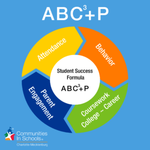 ABCP Social Media