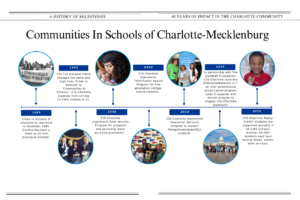 AIFK 2025 Program Historic Timeline image