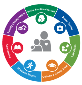 Key Areas of Focus original