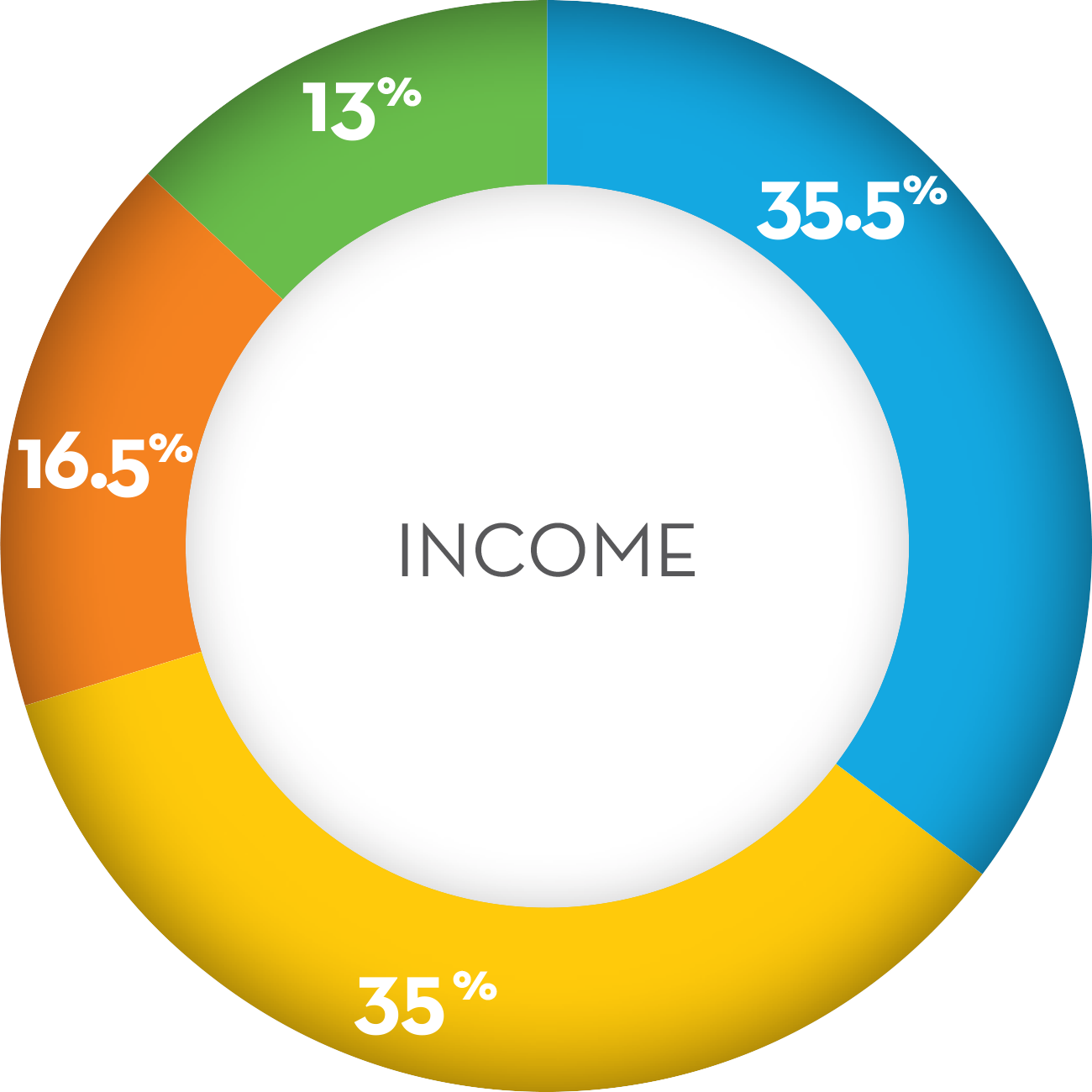 Income